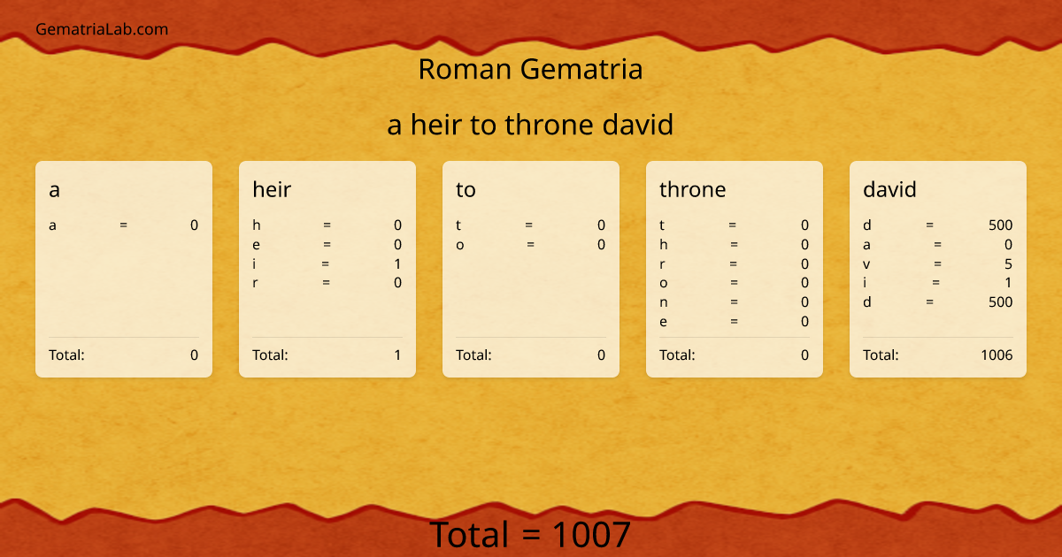 a heir to throne david in roman Gematria
